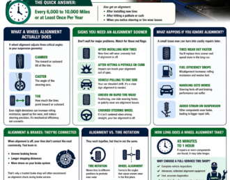 how often should you get a wheel alignment infographic