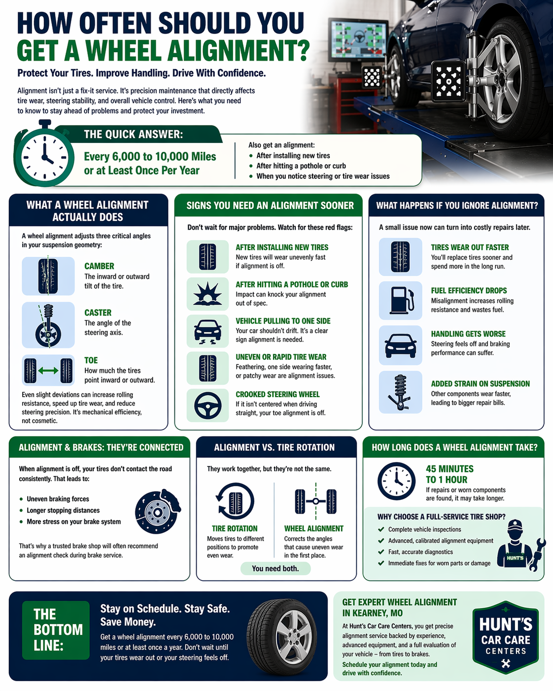 how often should you get a wheel alignment infographic